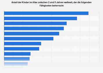 Bestehen auf dem Arbeitsmarkt: ohne PC-Kenntnisse geht es nicht • DIE WIRTSCHAFT KÖLN