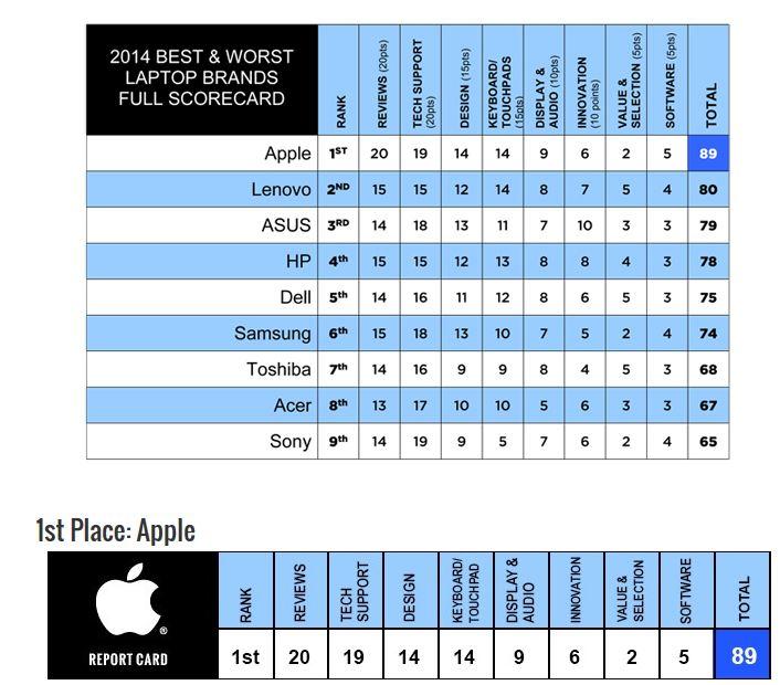 Die besten Gaming-Laptops - Laptop-Ranking