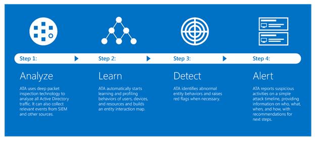 Microsofts Cybersecurity-Software ATA ab August verfügbar