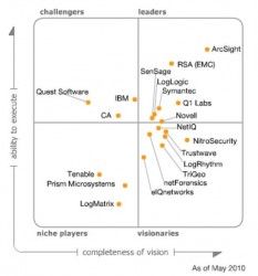 SIEM-Produkten fehlen noch Intelligenz und Prävention